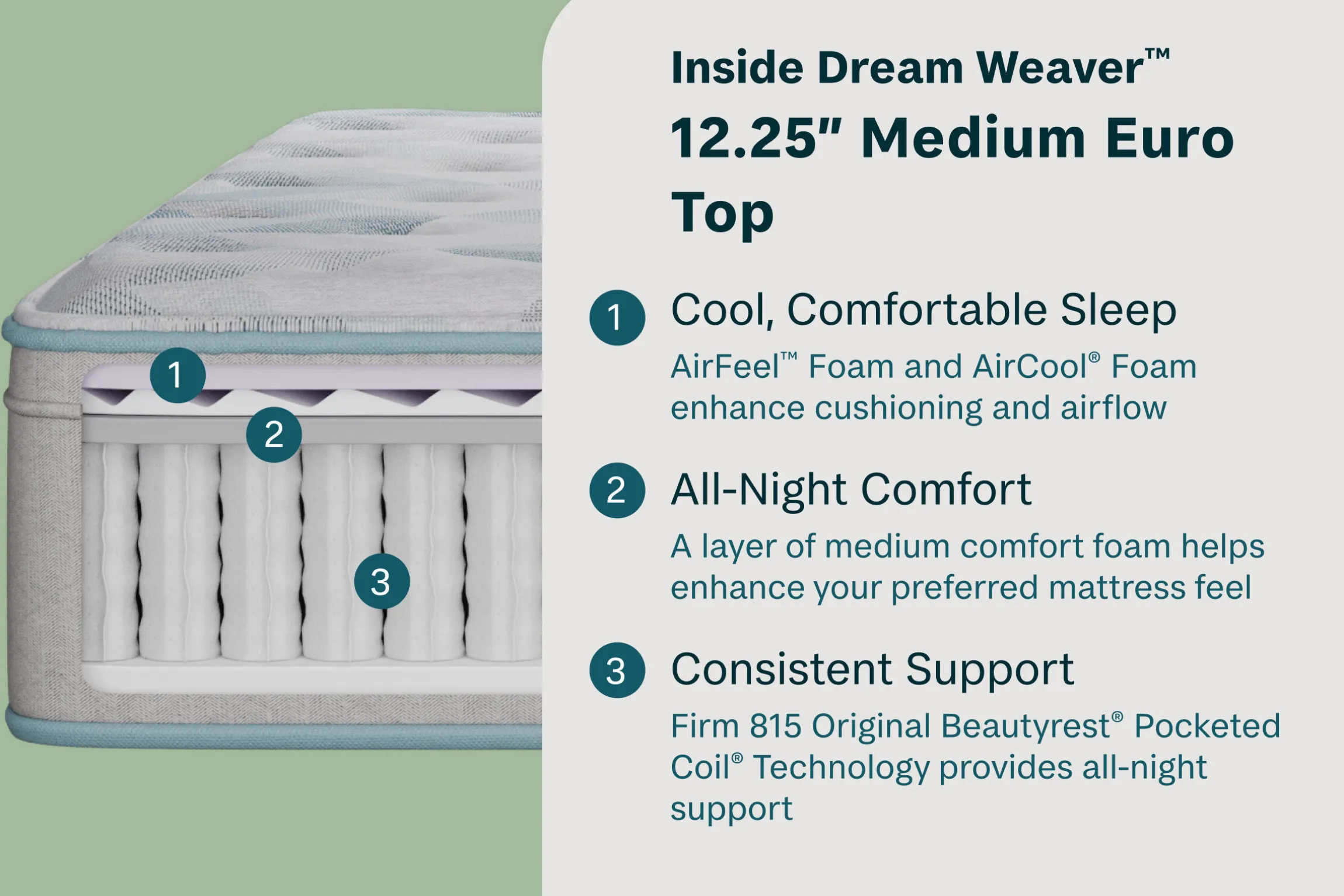 BeautySleep Dream Weaver Medium Euro-Top Mattress 12.25"
