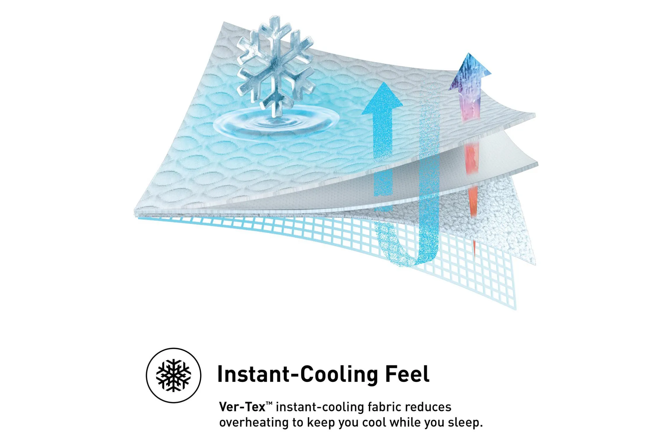 BEDGEAR Ver-Tex Mattress Protector