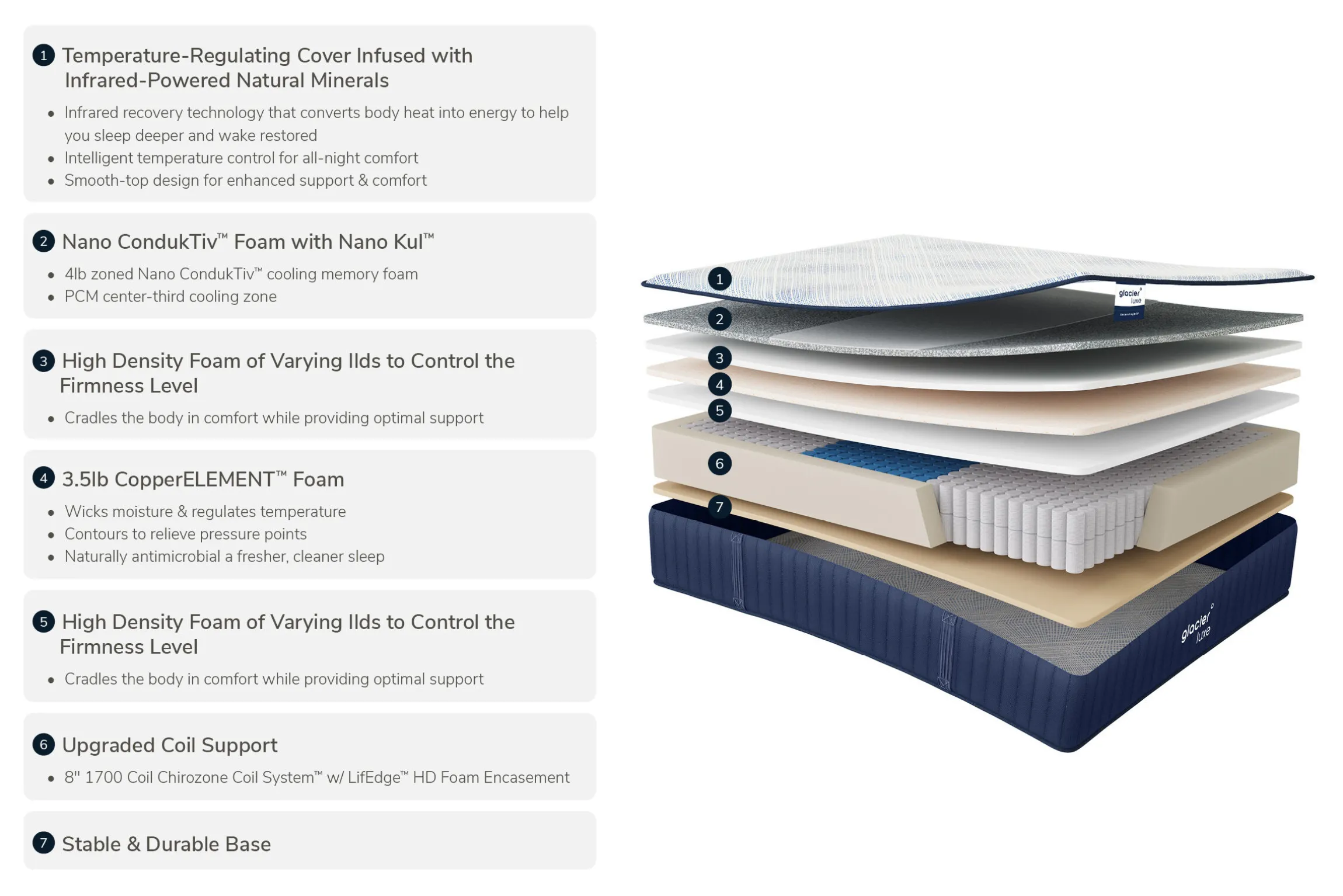 Glacier Luxe Ascend Firm Mattress 13"
