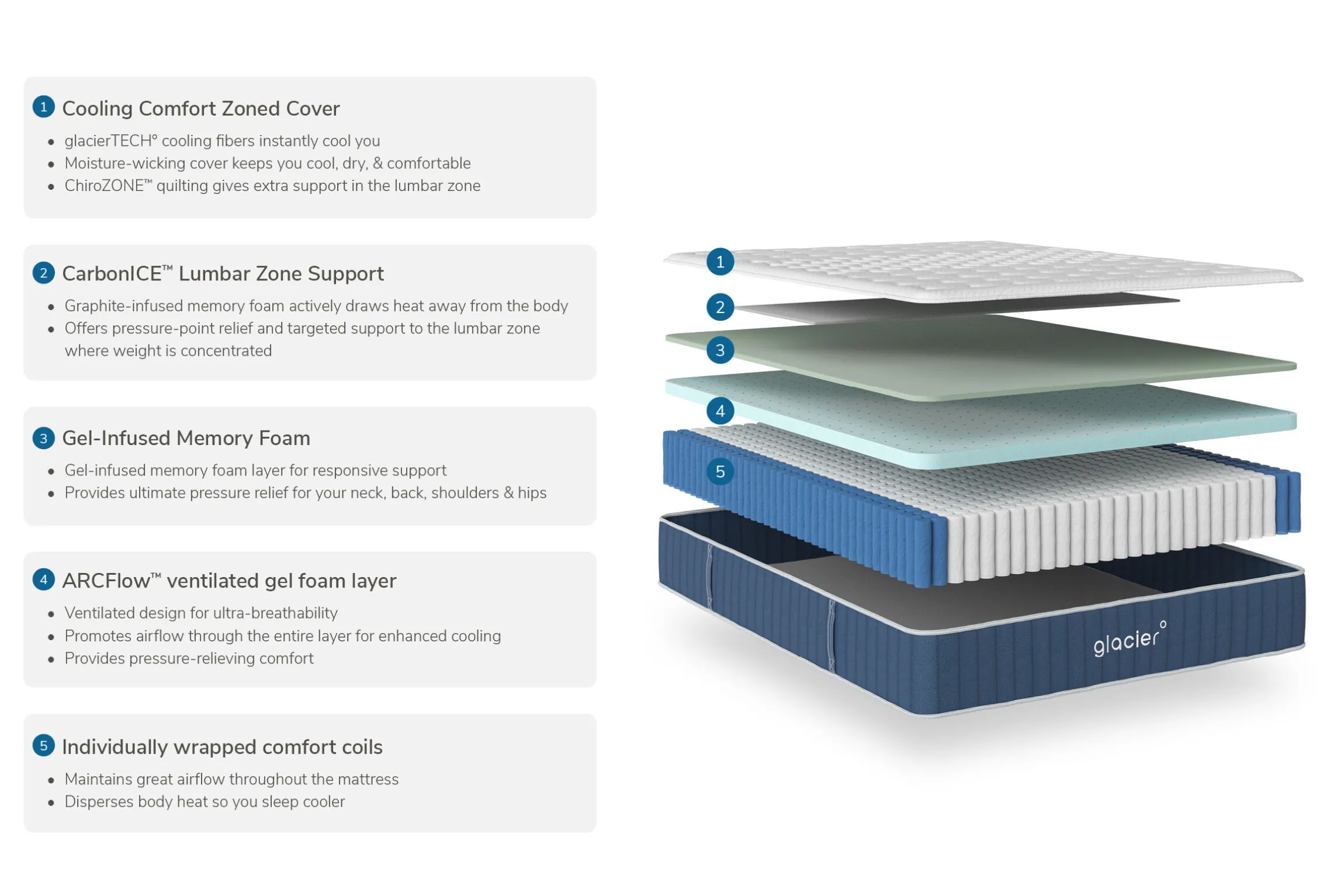 Glacier Original Hybrid Medium Firm Mattress 12"