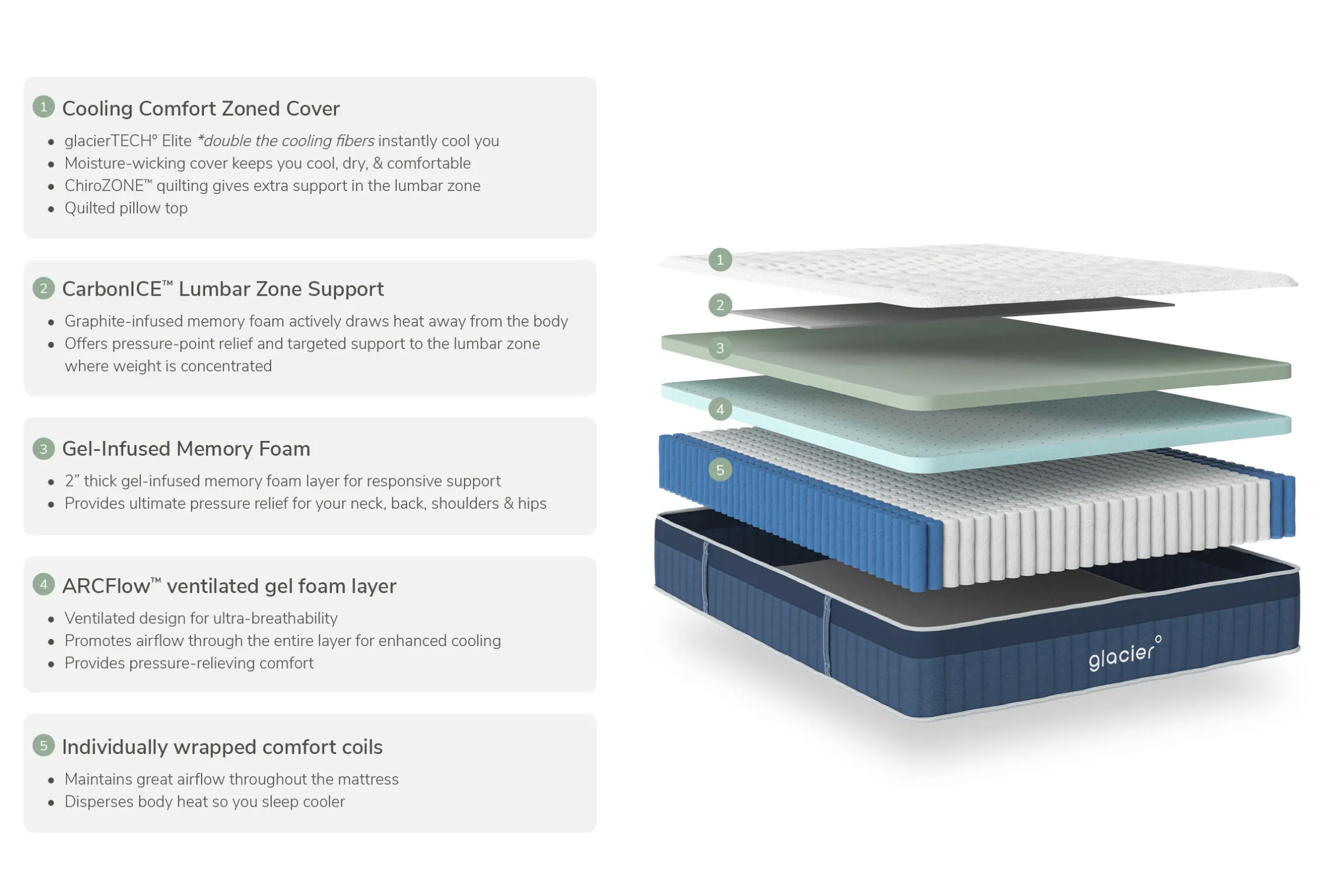 Glacier Summit Hybrid Medium Pillow Top Mattress 13"