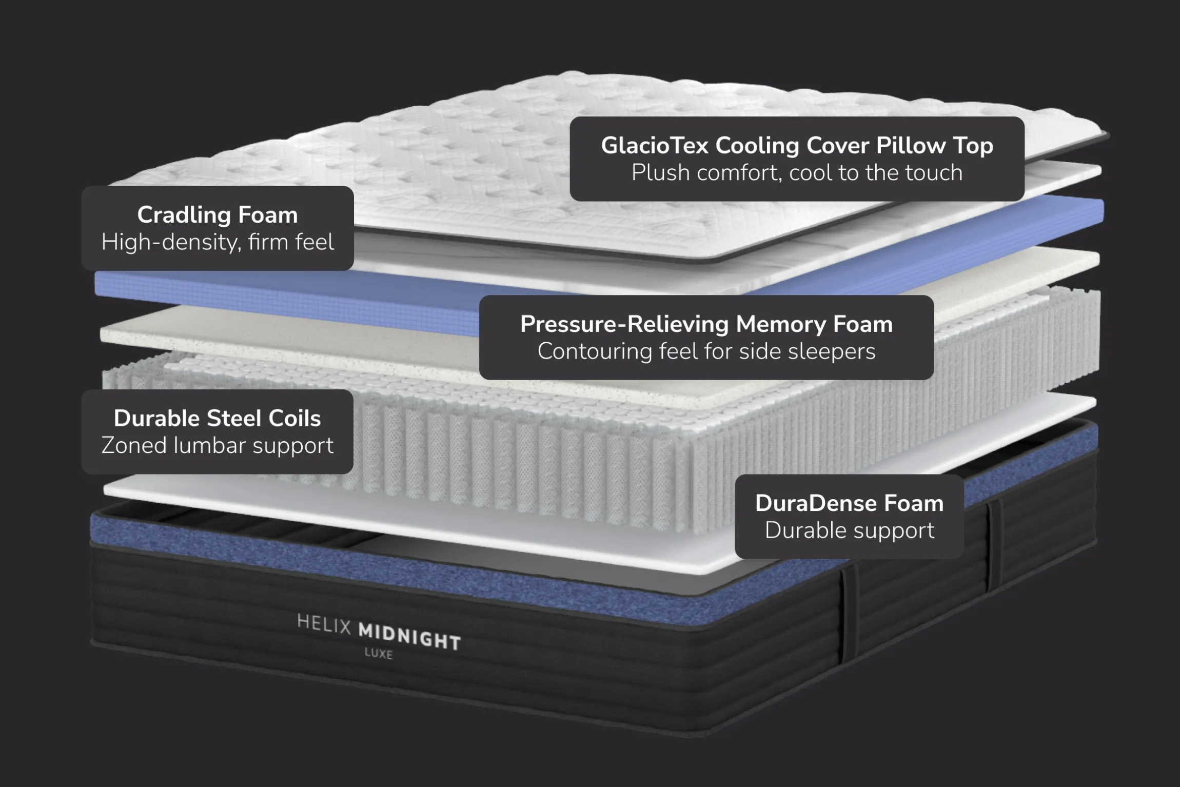 Helix Luxe Midnight Medium Euro-Top Mattress 13.5"
