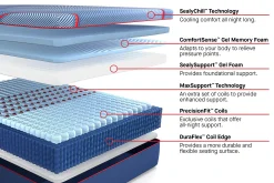 Sealy Posturepedic Elite Hybrid Brenham II Firm Mattress 14