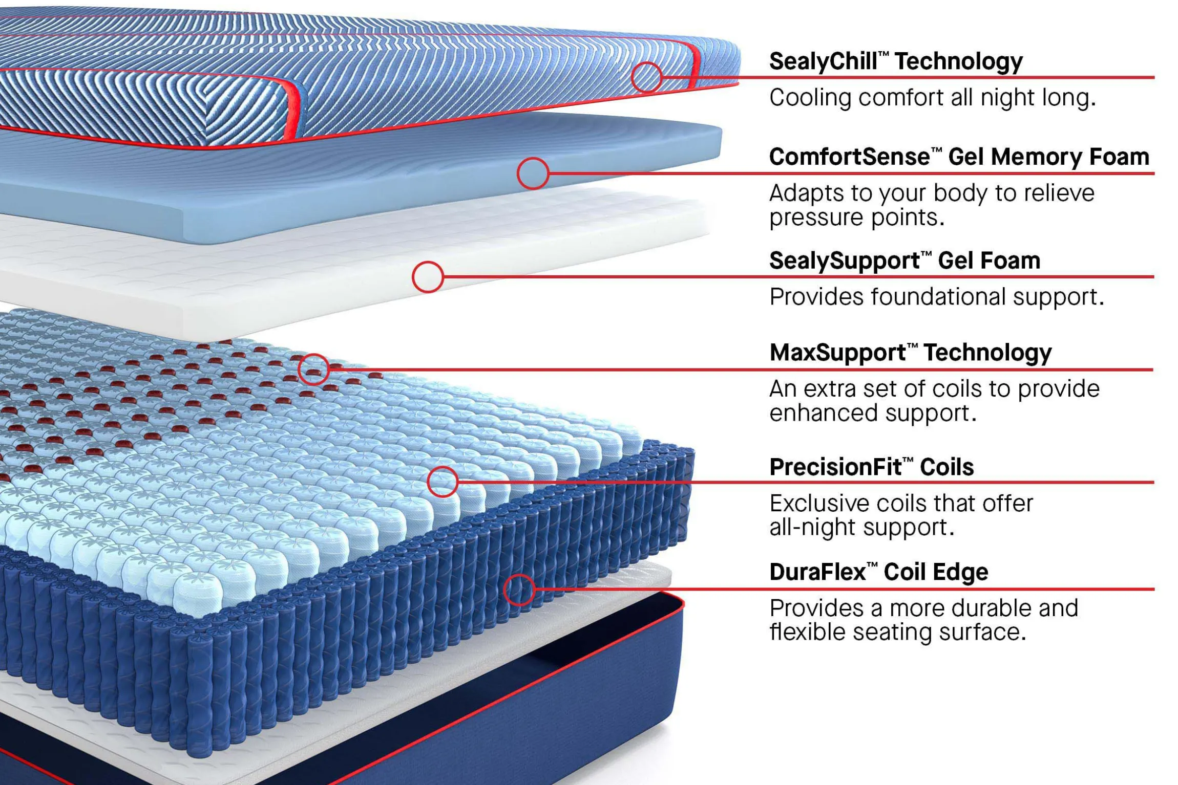 Sealy Posturepedic Elite Hybrid Albany II Medium Mattress 13"