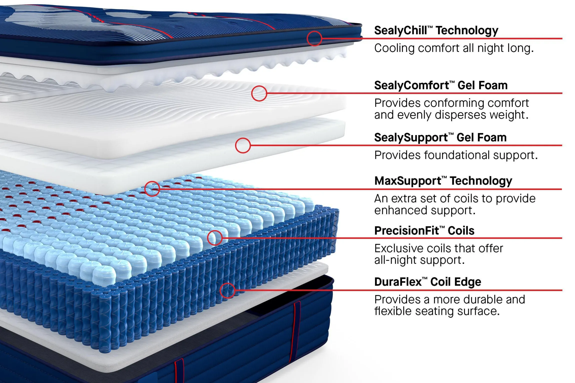 Sealy Posturepedic Elite Albany II Soft Pillow Top Mattress 15"