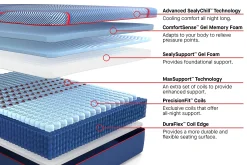 Sealy Posturepedic Elite Hybrid High Point II Firm Mattress 14