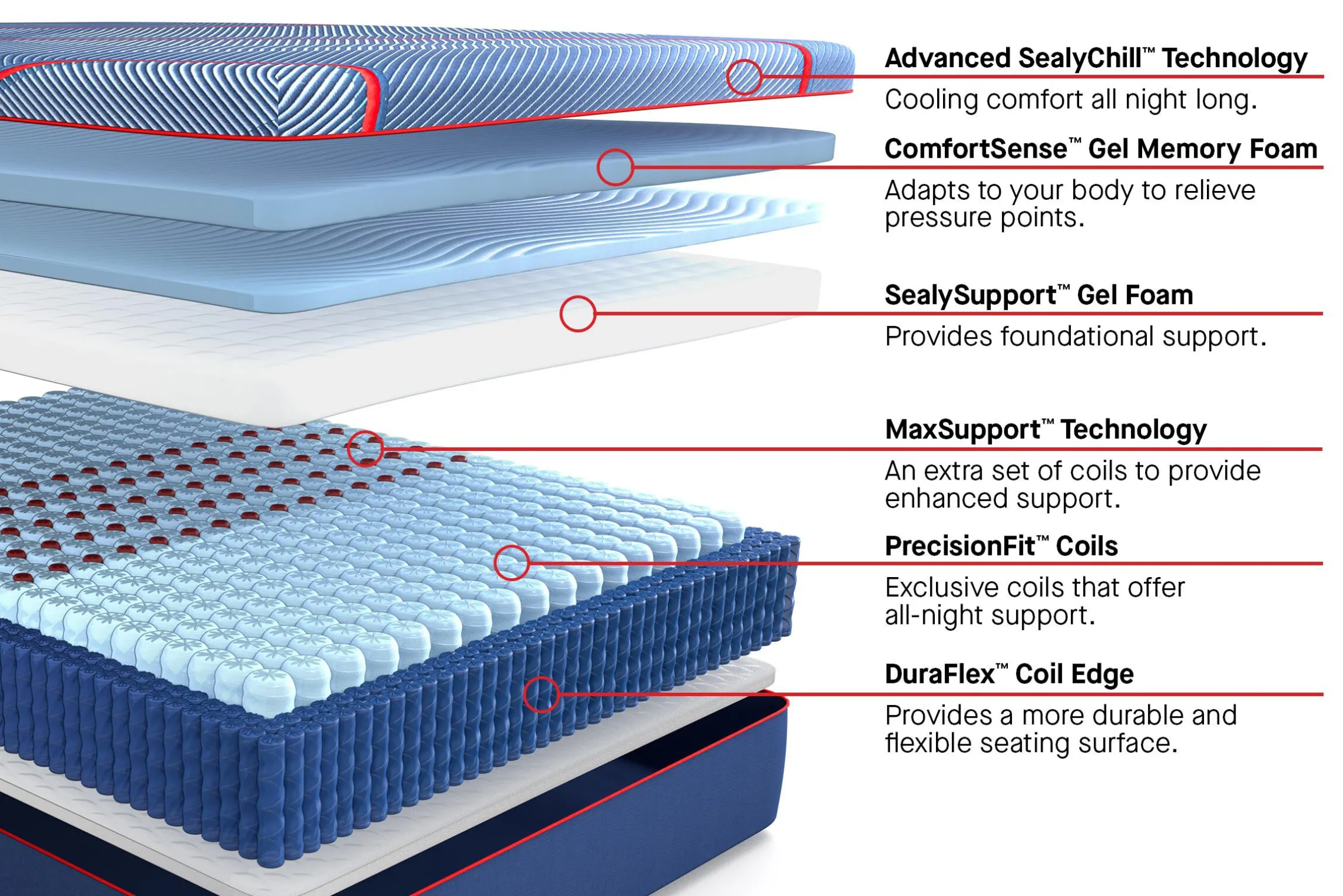Sealy Posturepedic Elite Hybrid High Point II Medium Mattress 14"