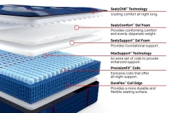 Sealy Posturepedic Elite Albany II Firm Mattress 14