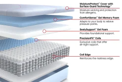 Sealy Posturepedic Hybrid Medina II Medium Mattress 12