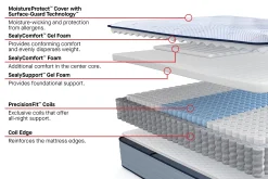 Sealy Posturepedic Medina II Firm Mattress 13