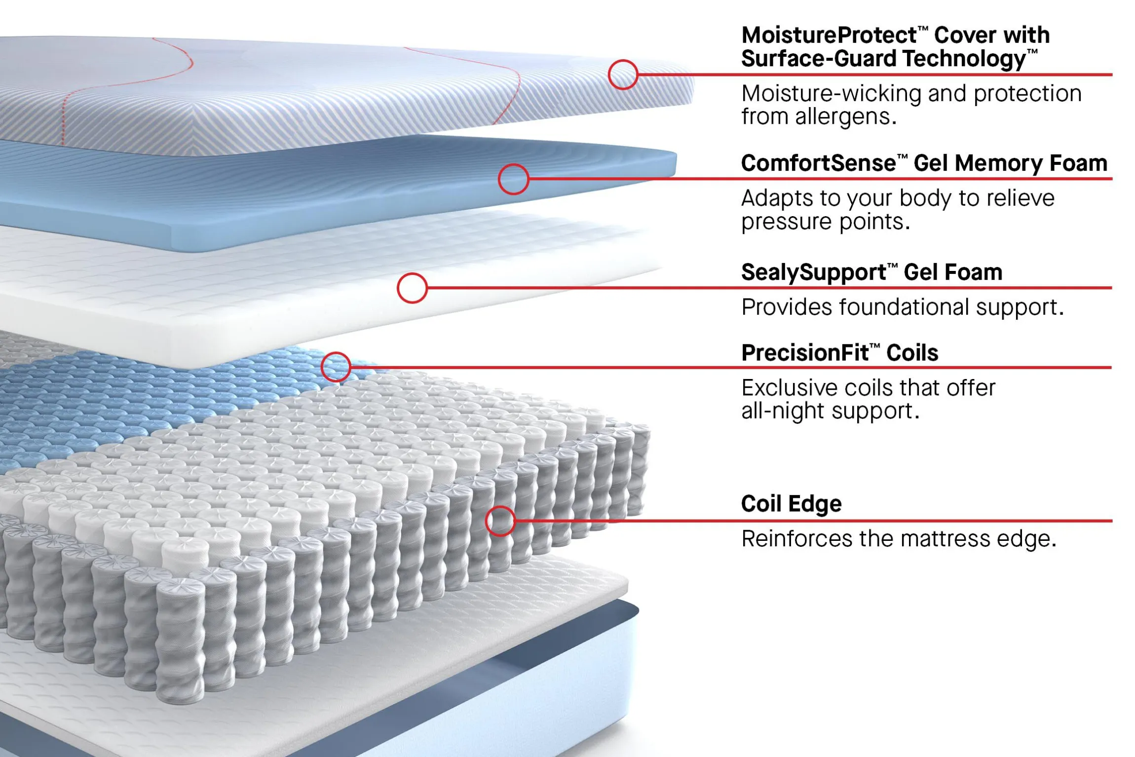 Sealy Posturepedic Plus Hybrid Paterson II Soft Mattress 13"