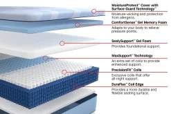 Sealy Posturepedic Plus Hybrid Paterson II Medium Mattress 13