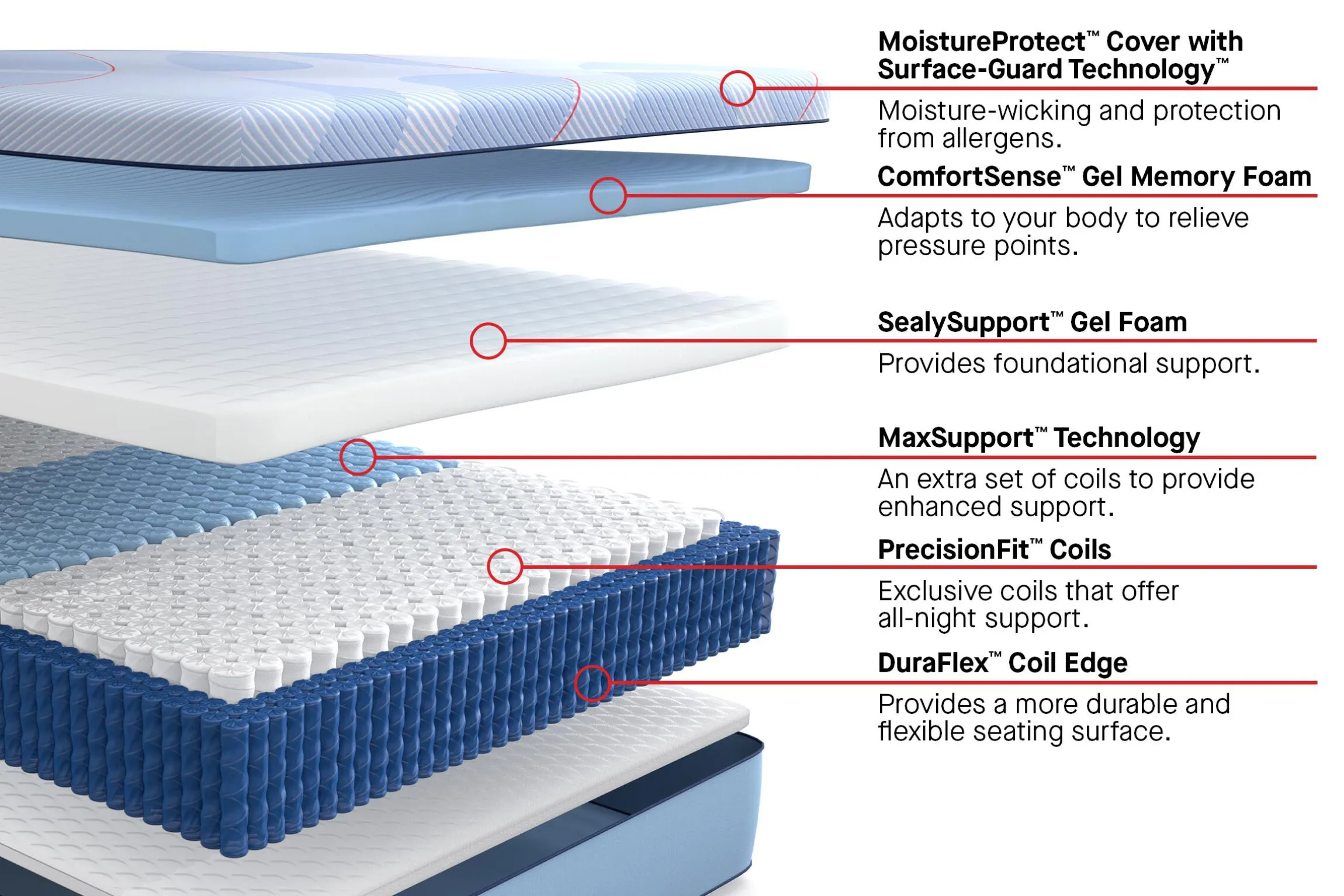 Sealy Posturepedic Plus Hybrid Paterson II Medium Mattress 13"