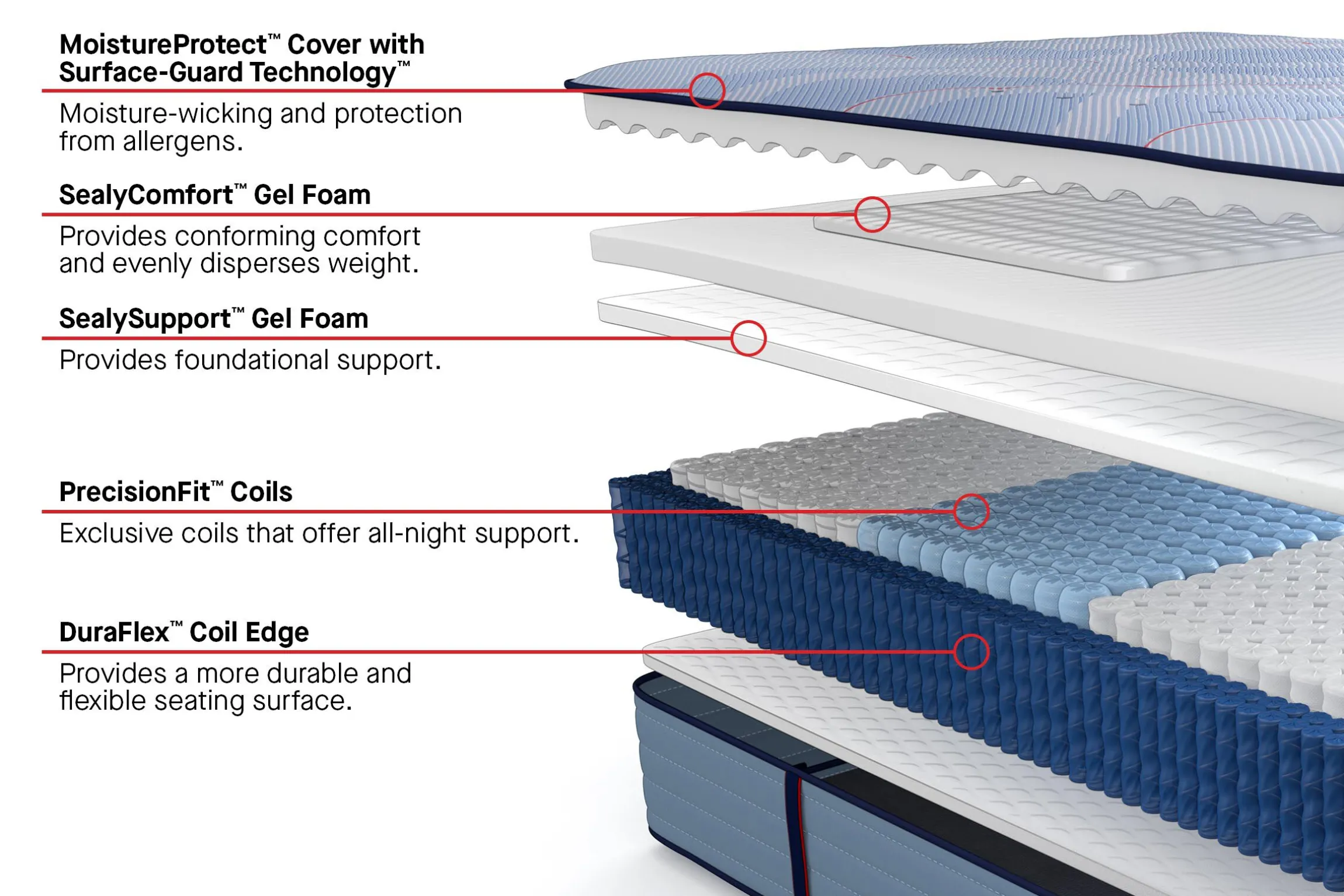 Sealy Posturepedic Plus Paterson II Extra Firm Mattress 13"
