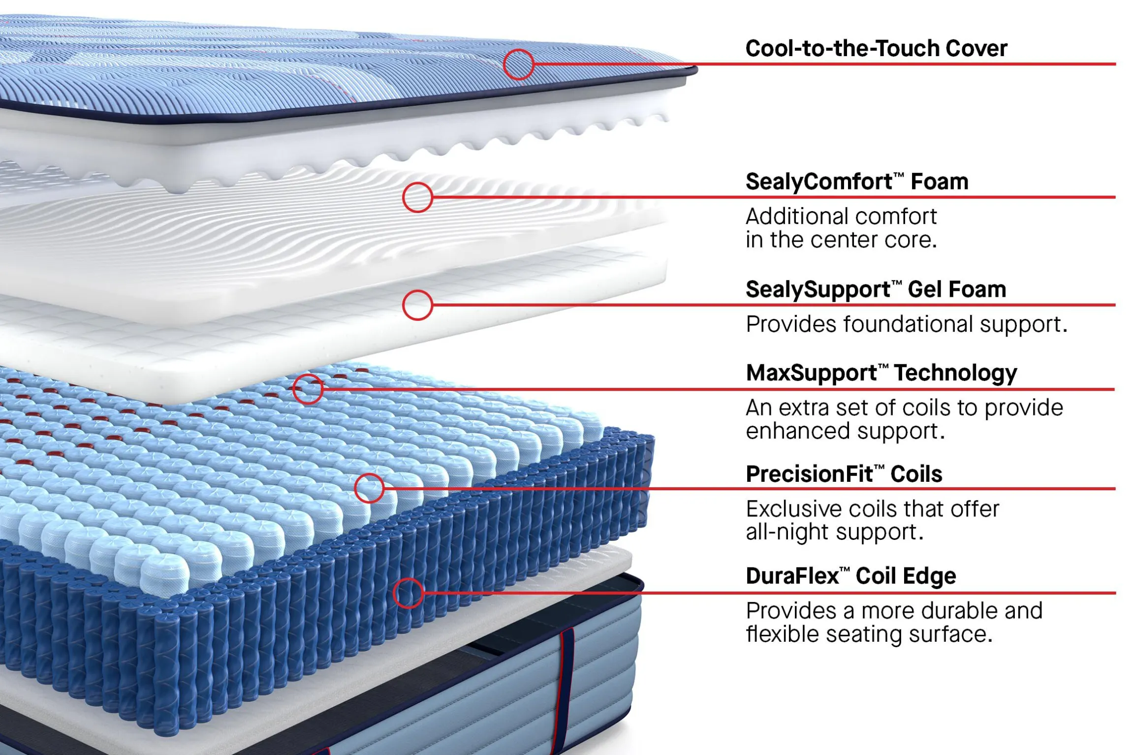 Sealy Posturepedic Pro Blanton Firm Mattress 14"