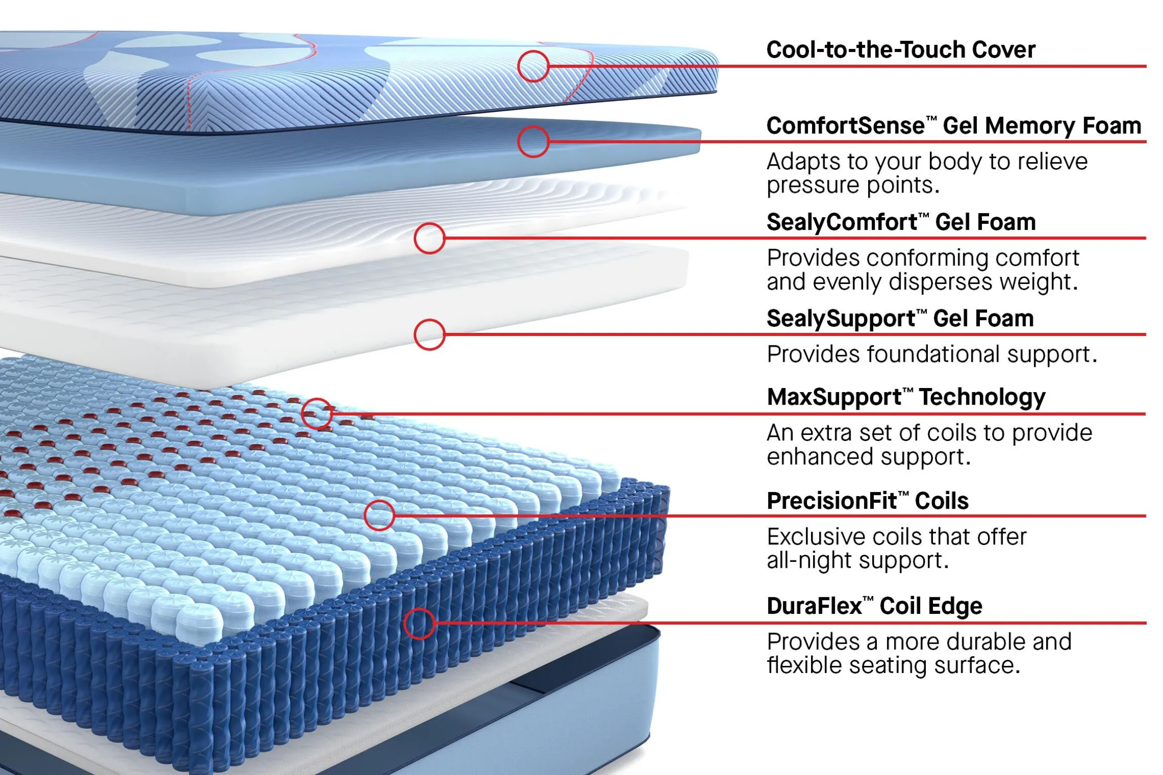 Sealy Posturepedic Pro Blanton Firm Mattress 13"