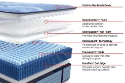Sealy Posturepedic Pro Blanton Medium Mattress 14