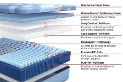 Sealy Posturepedic Pro Blanton Medium Mattress 13