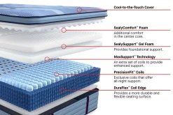 Sealy Posturepedic Pro Blanton Soft Pillow Top Mattress 15"