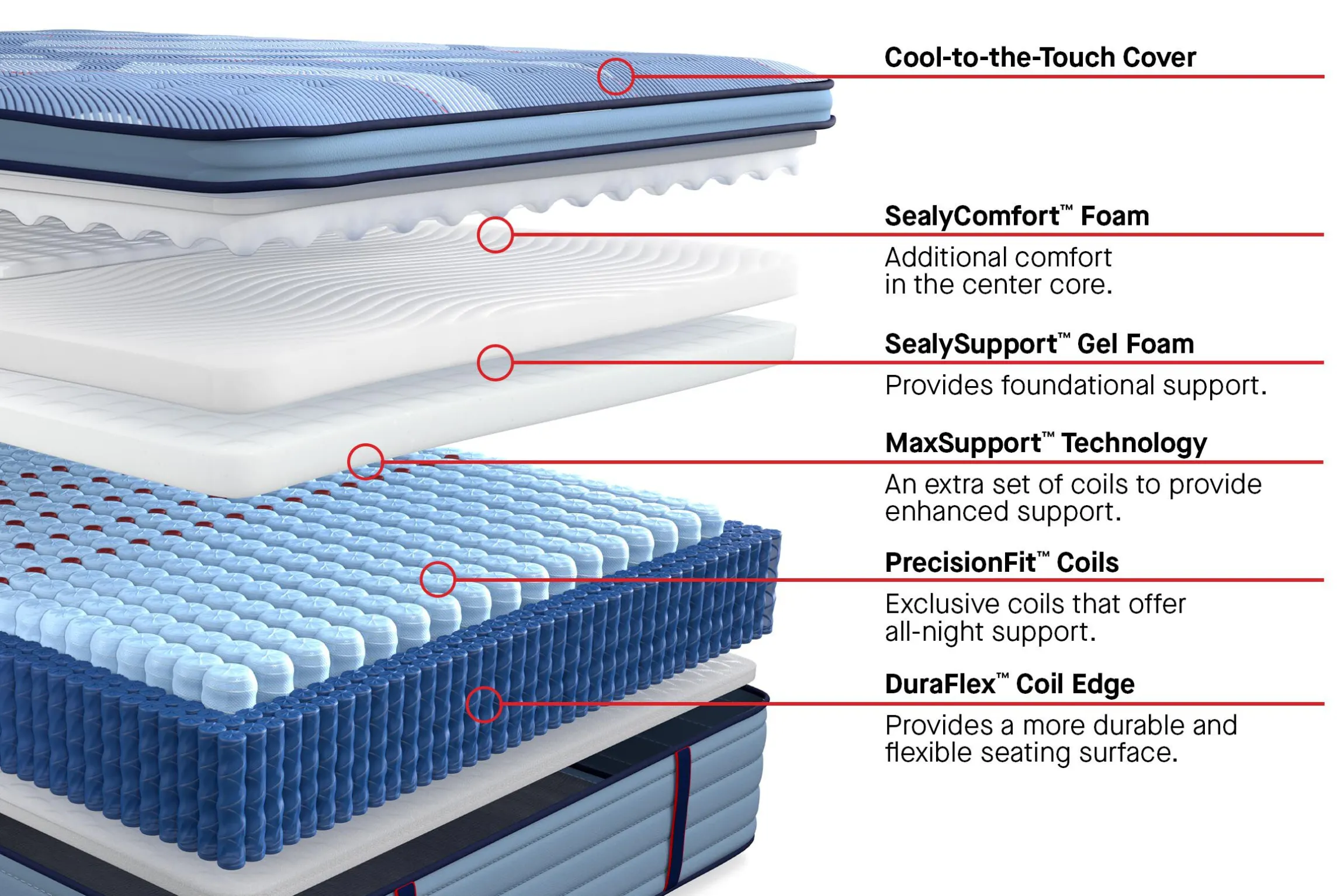 Sealy Posturepedic Pro Blanton Soft Pillow Top Mattress 15"