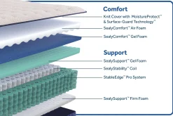 Sealy Posturepedic Truett Soft Mattress 12.5