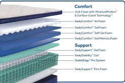 Sealy Posturepedic Truett Soft Pillowtop Mattress 14