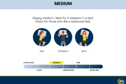 Serta Perfect Sleeper Bondi Bay Medium Mattress 13.5