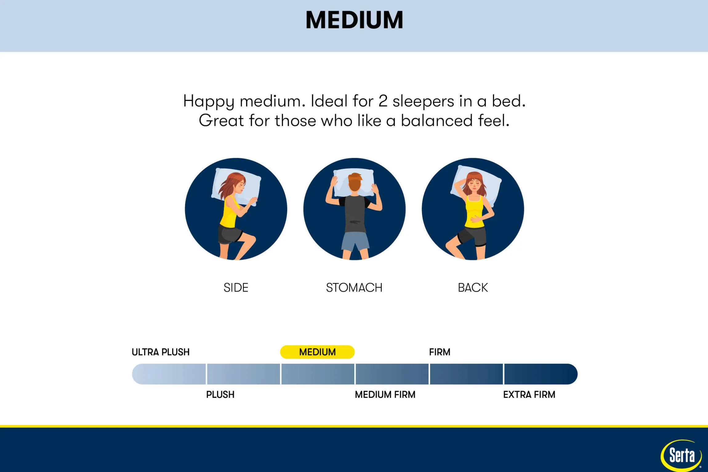 Serta Perfect Sleeper Bondi Bay Medium Mattress 13.5"