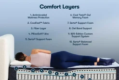 Serta Perfect Sleeper Bondi Bay Firm Mattress 12