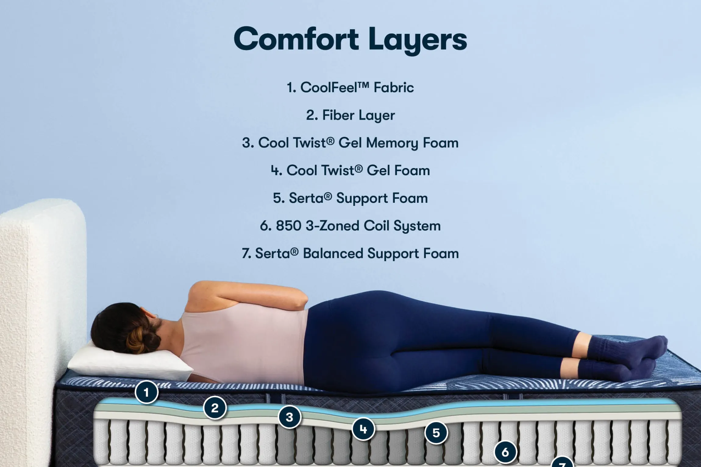 Serta Perfect Sleeper Dutch Iris Firm Mattress 12"