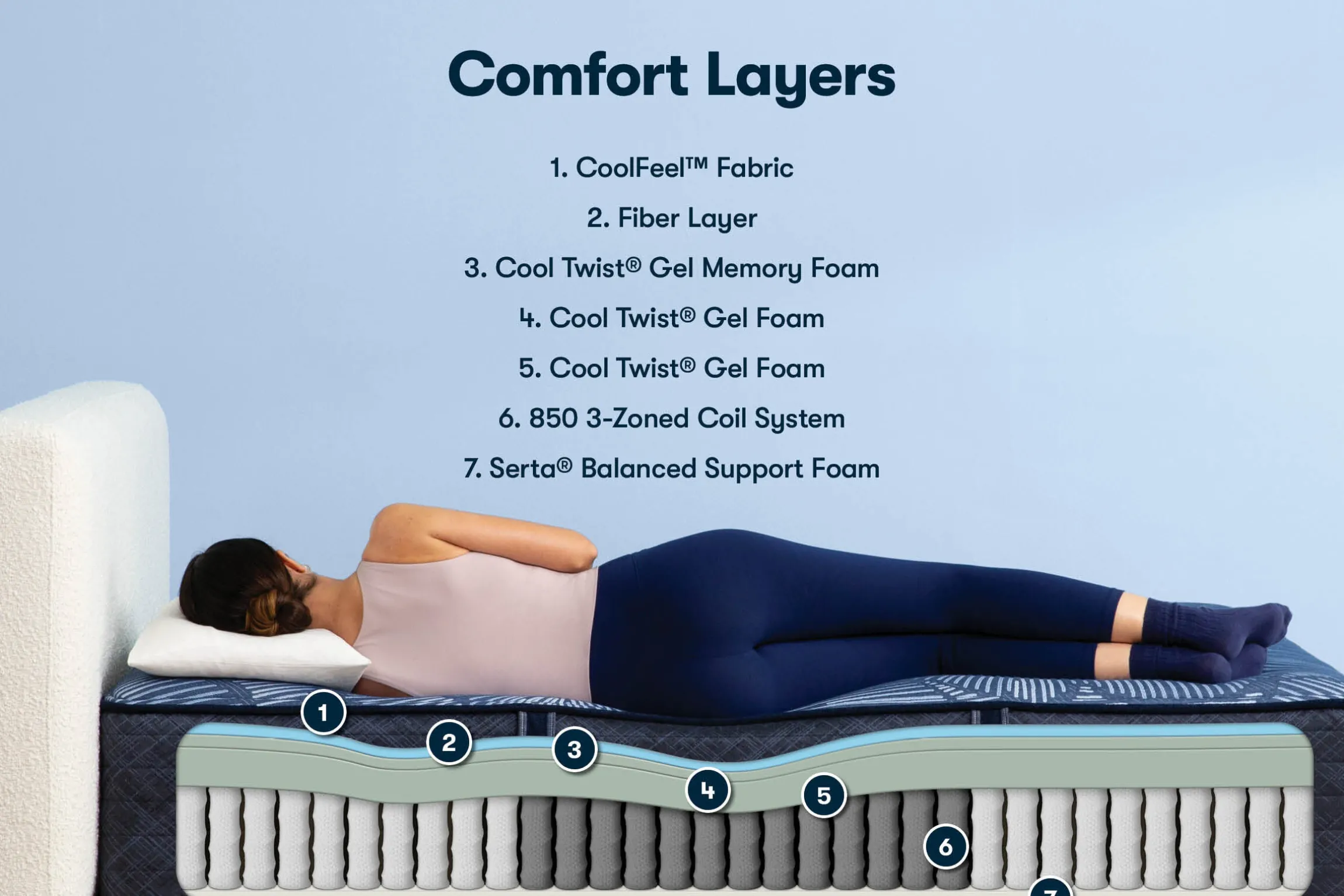 Serta Perfect Sleeper English Ivy Plush Mattress 14"