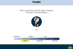 Serta Perfect Sleeper English Ivy Plush Mattress 14