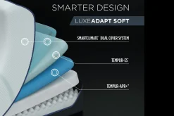 Tempur-Pedic TEMPUR-LuxeAdapt Previous Generation Soft Mattress 13
