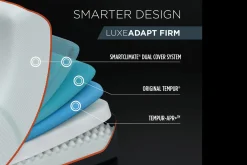 Tempur-Pedic TEMPUR-LuxeAdapt Previous Generation Firm Mattress 13